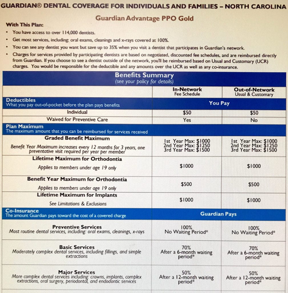 Dental Insurance Tips Asheville Holistic Dentist