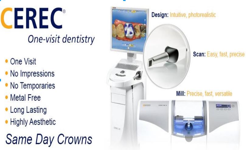Asheville Dental Care One Day Crown